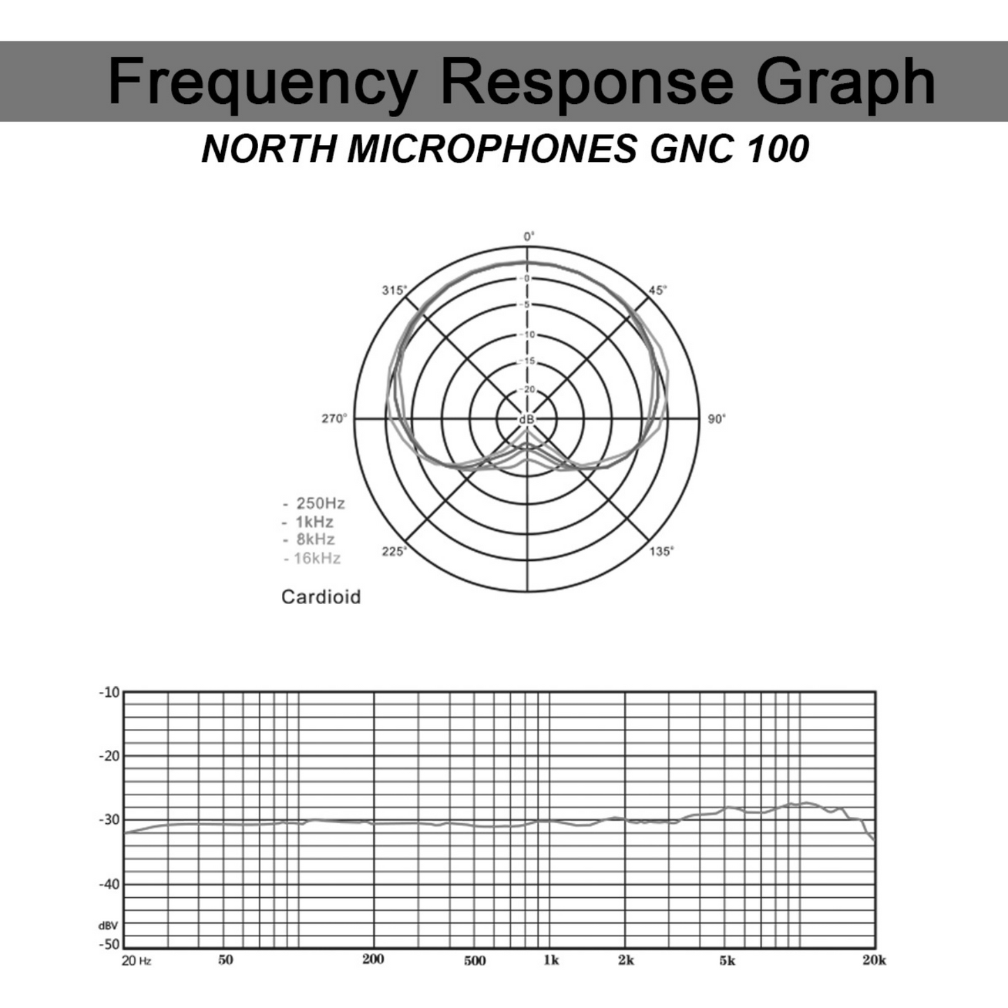 North Microphones GNC 100