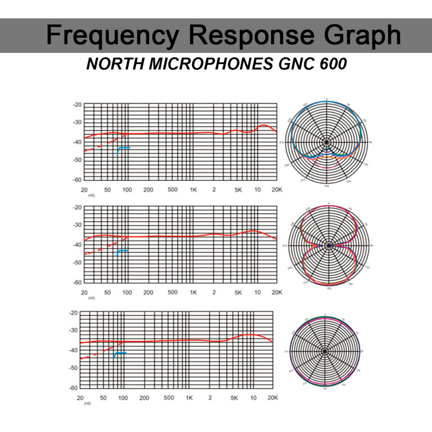 North Microphones GNC 600