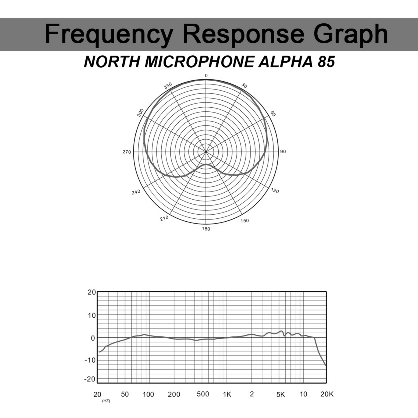 North Microphone Alpha 85
