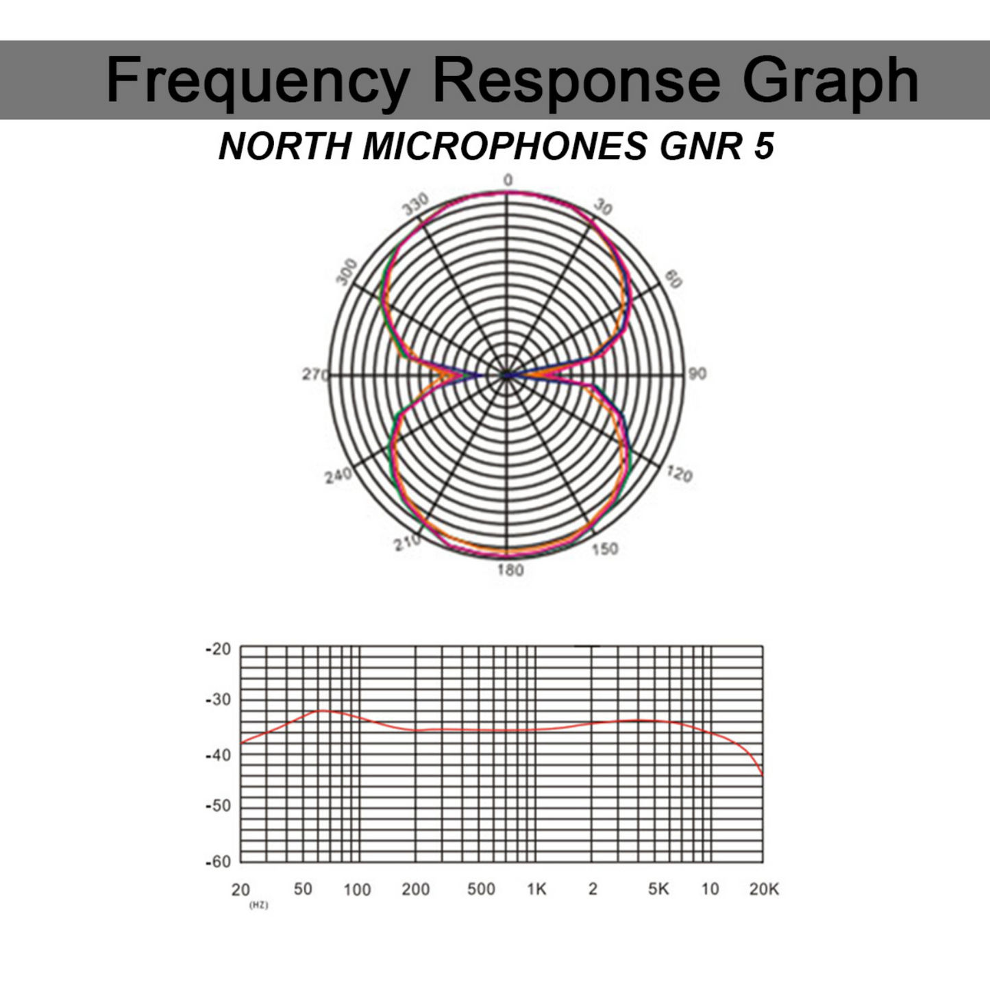North Microphones GNR 5
