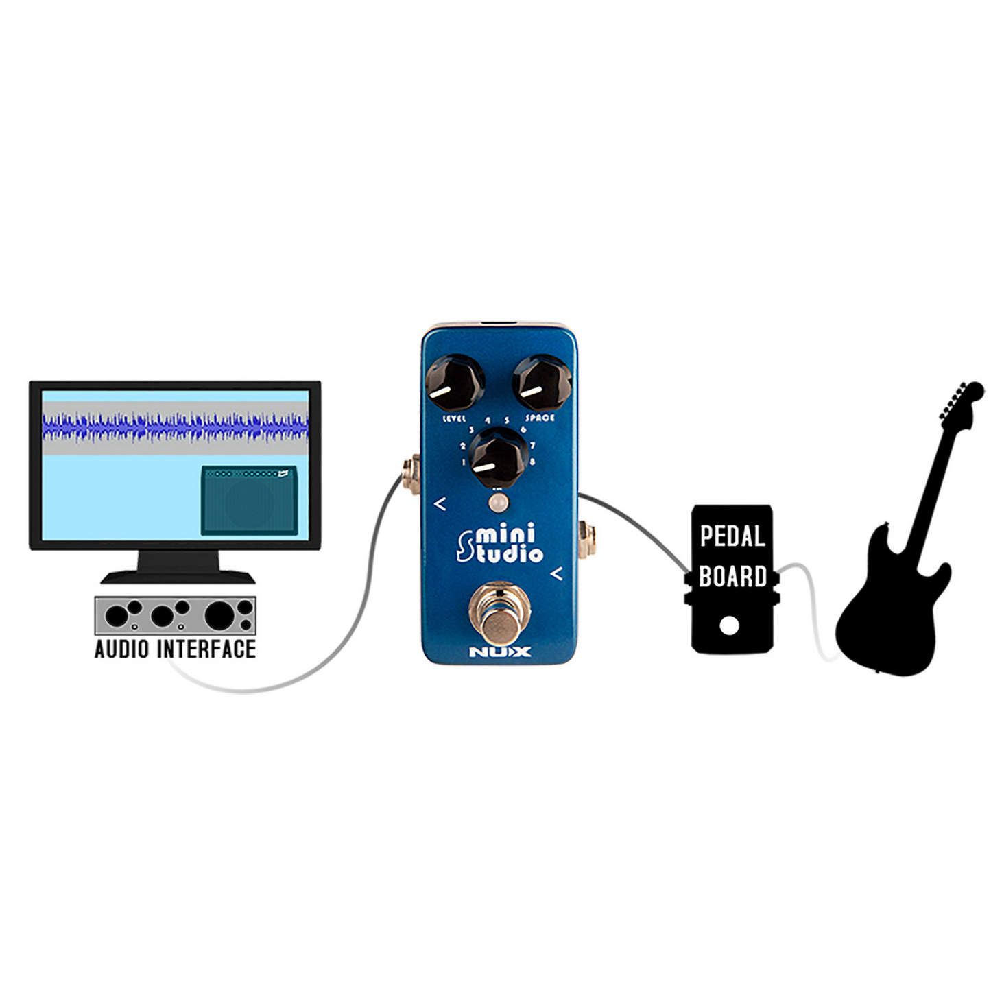 NUX MINICORE NSS-3 MINI STUDIO