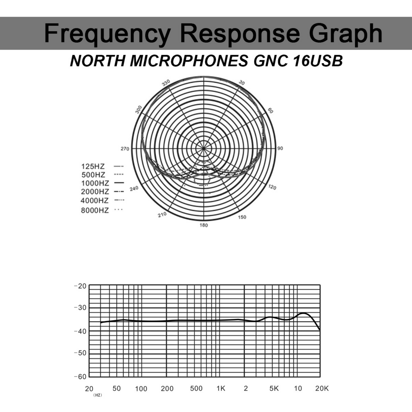 North Microphones GNC 16USB Bundle