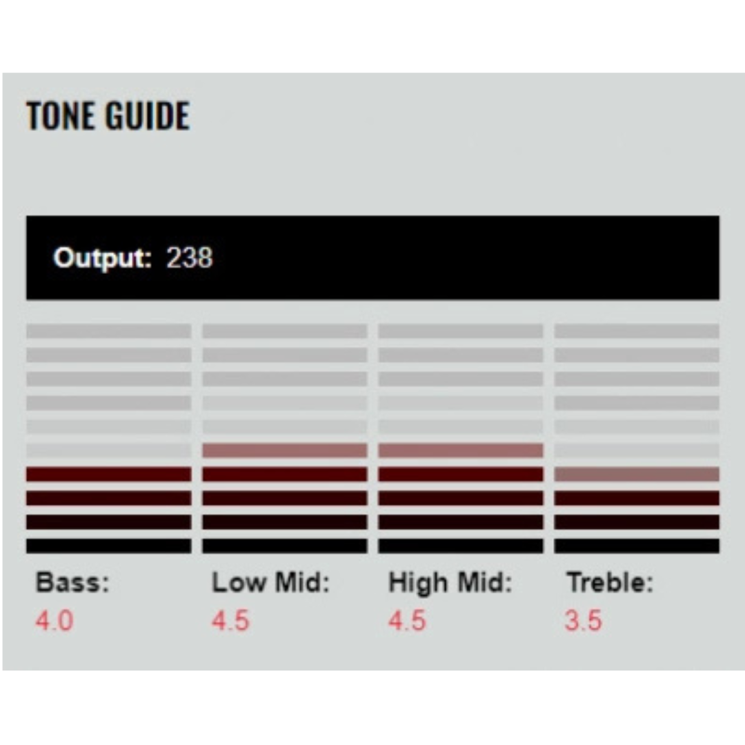 OPPHØRSSALG! DiMarzio DP421BK Area Hot T