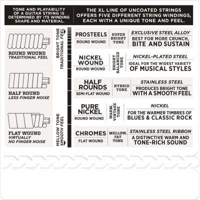 D'Addario Fretted ECG24 011 - 050